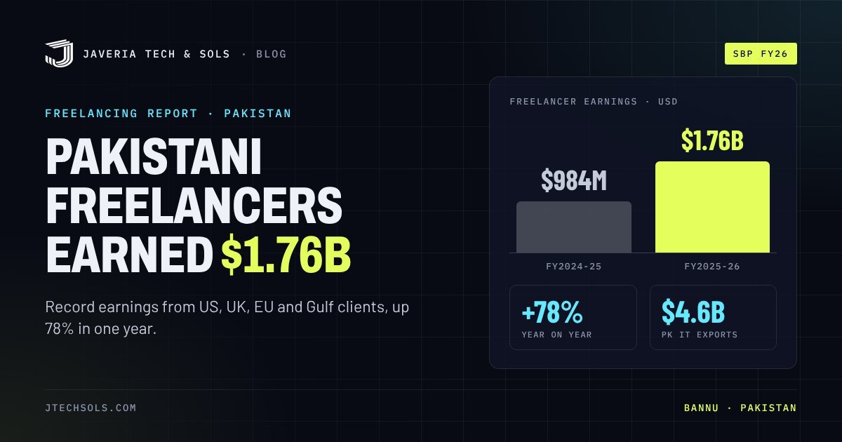 Pakistani Freelancers Earned $1.76 Billion in FY26: Freelancing & E-Commerce Report